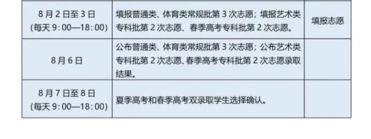 一文讀懂！夏季高考普通類志愿填報(bào)、投檔辦法