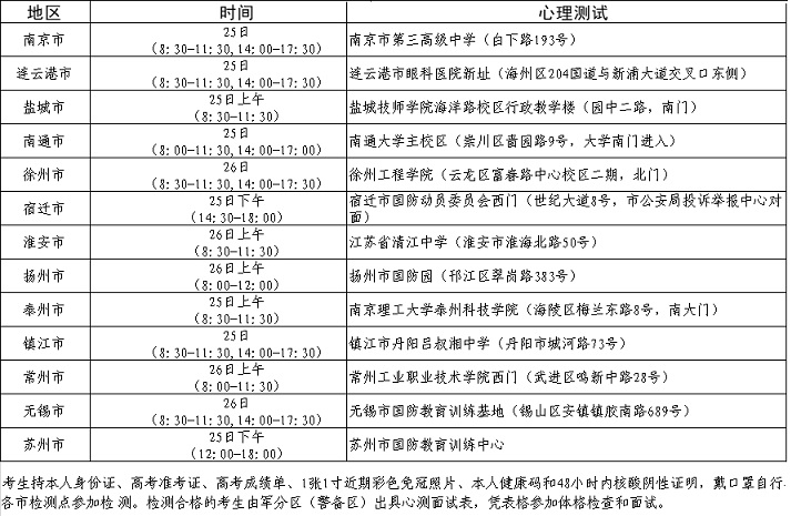 江蘇省2022年軍隊院校招生各市心理測試安排
