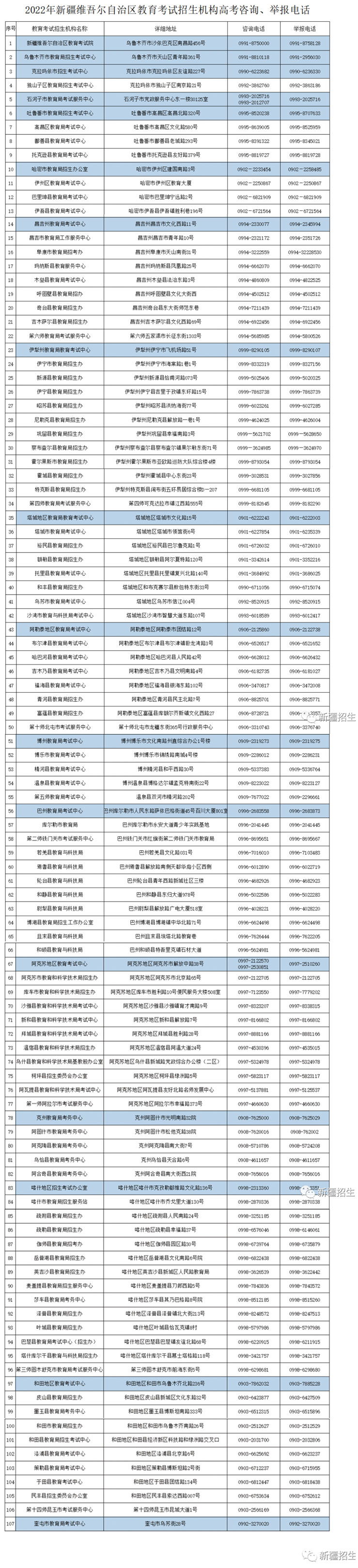 全區(qū)各級教育考試機構(gòu)開通咨詢熱線、舉報電話
