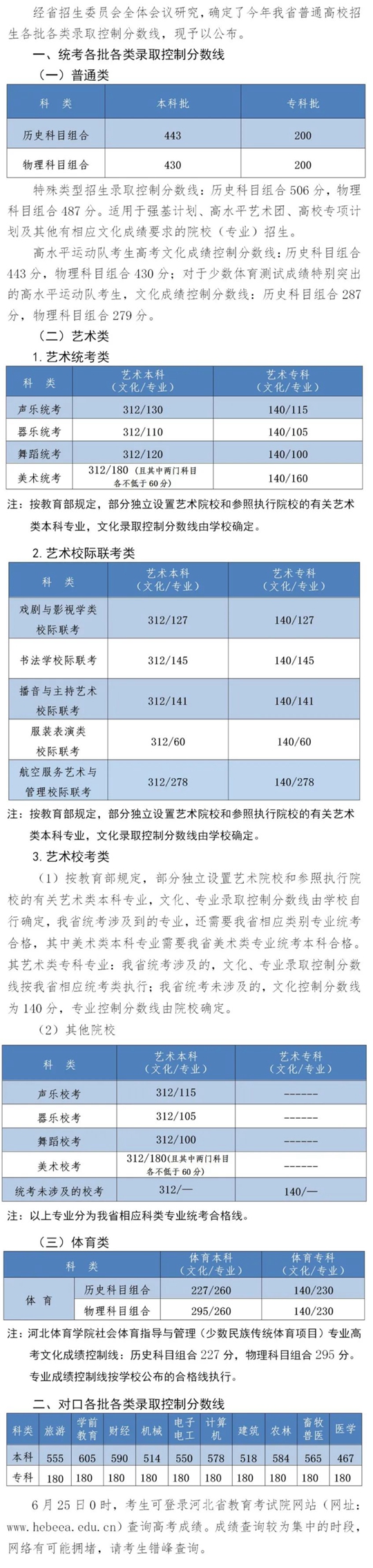 2022年河北省普通高校招生各批各類(lèi)錄取控制分?jǐn)?shù)線