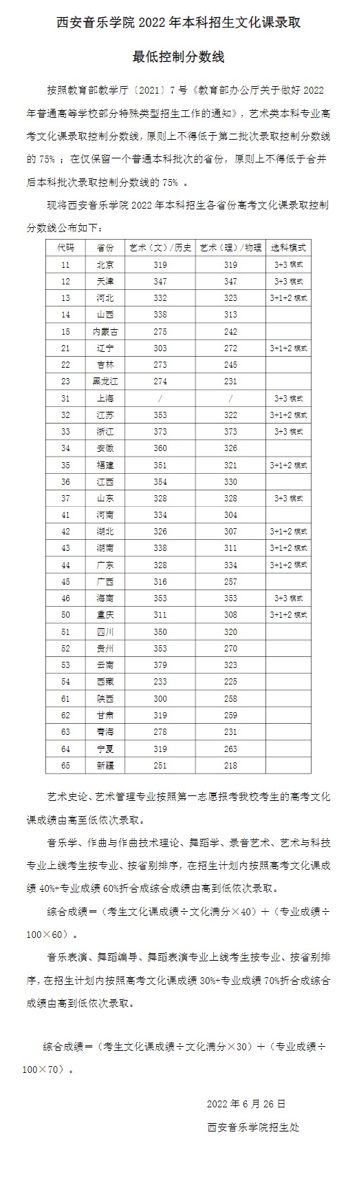 西安音樂學院2022年本科招生文化課錄取最低控制分數(shù)線