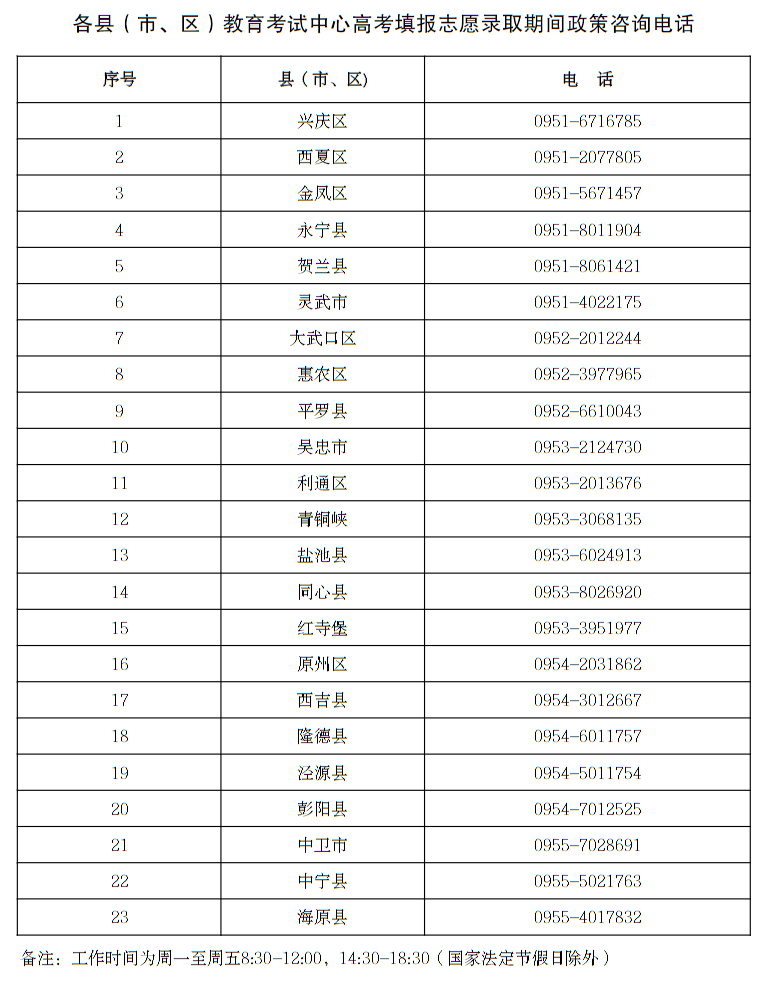 各縣（市、區(qū)）教育考試中心高考填報(bào)志愿錄取期間政策咨詢電話