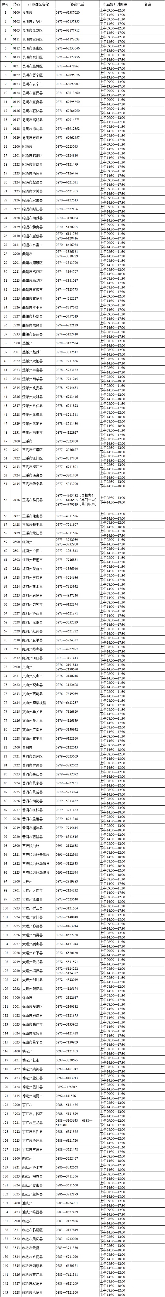 2022年高考志愿填報期間州市縣區(qū)招生考試機構(gòu)咨詢電話