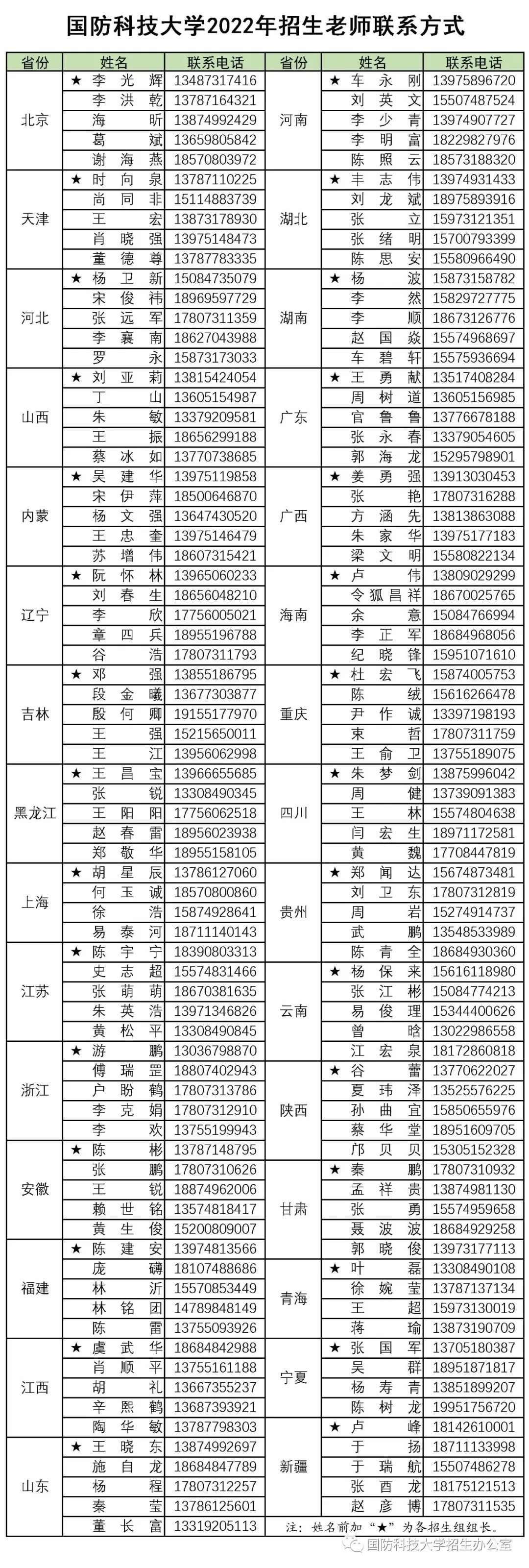 國防科技大學2022年招生老師聯(lián)系方式