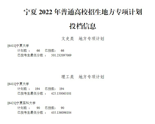 寧夏：2022年普通高校招生一本地方專項計劃投檔信息
