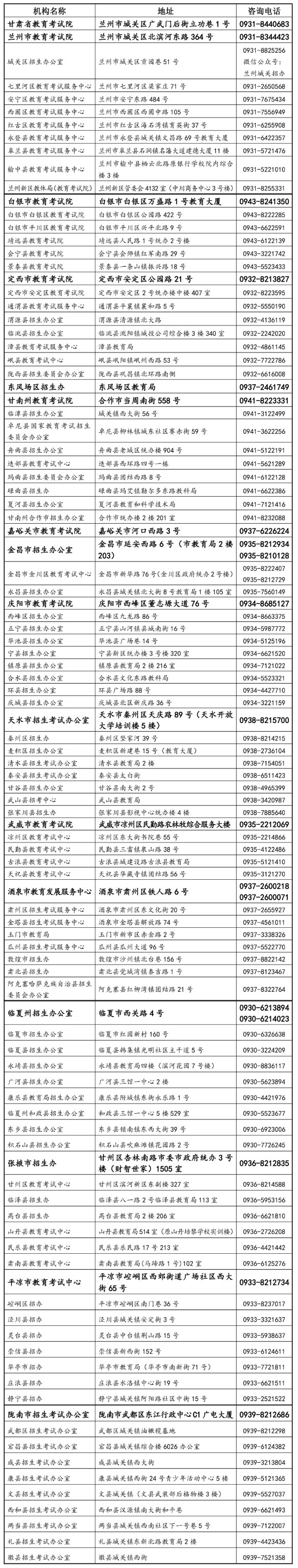 2022年甘肅省普通高校招生錄取各級(jí)教育考試招生機(jī)構(gòu)咨詢(xún)服務(wù)聯(lián)系方式