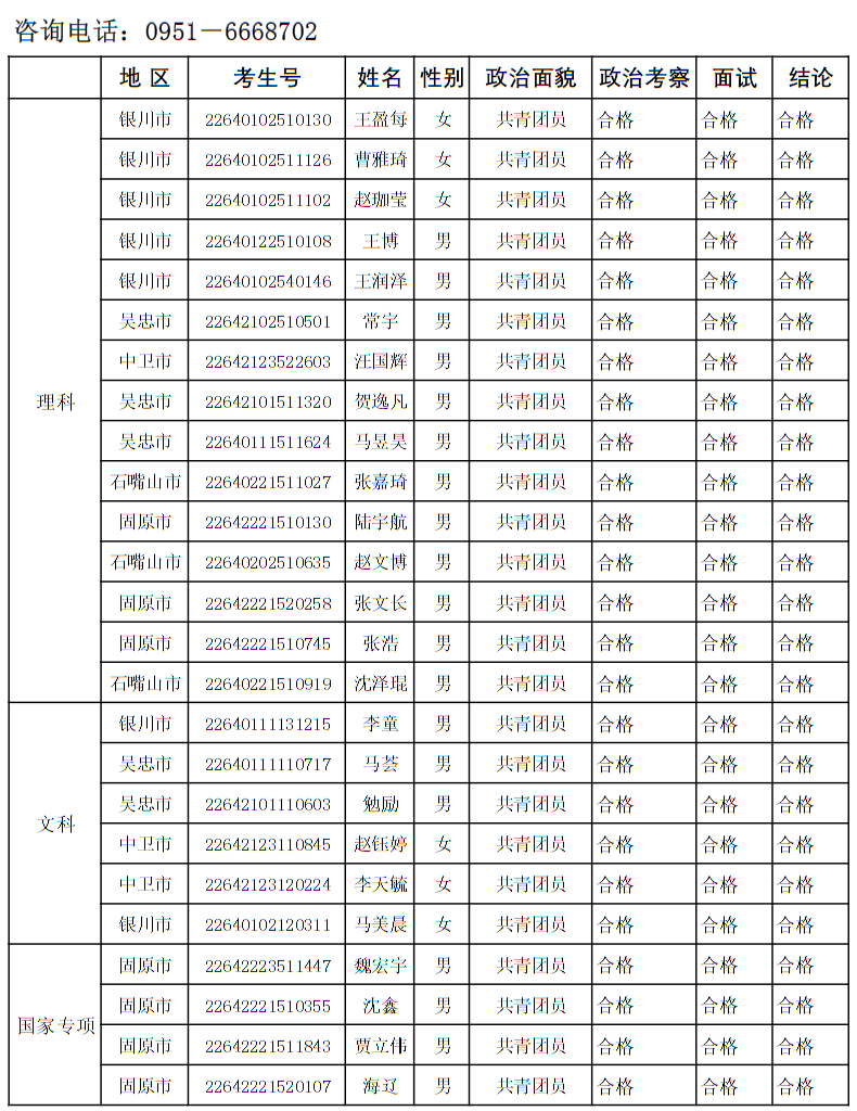 2022年北京電子科技學院政治考察面試合格考生名單