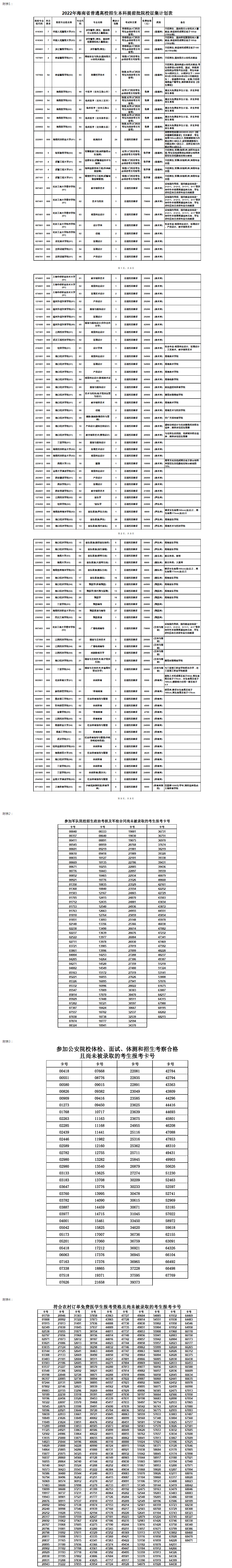 2022年海南省普通高校招生本科提前普通類、本科藝術(shù)類及本科體育類征集志愿的公告