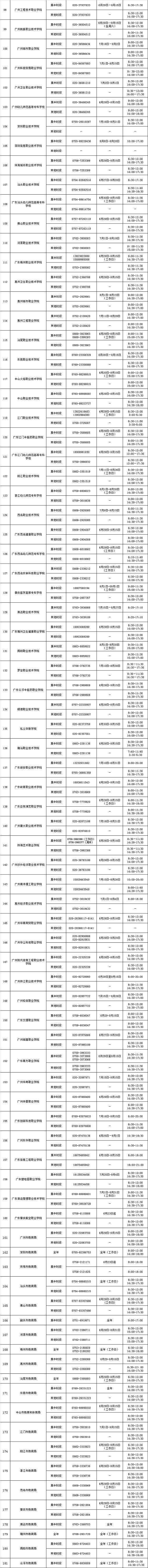 2022年廣東省高校學(xué)生資助熱線電話情況表