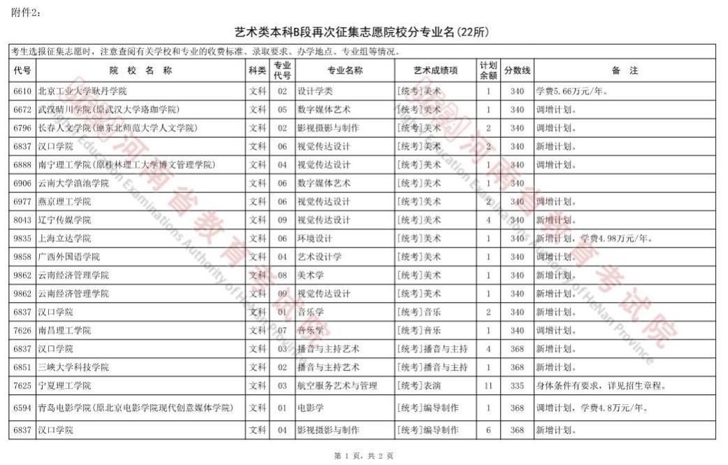 河南：藝術(shù)類本科B段再次征集志愿院校分專業(yè)名單（22所）