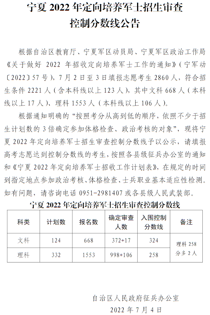 寧夏2022年定向培養(yǎng)軍士招生審查控制分?jǐn)?shù)線(xiàn)公告