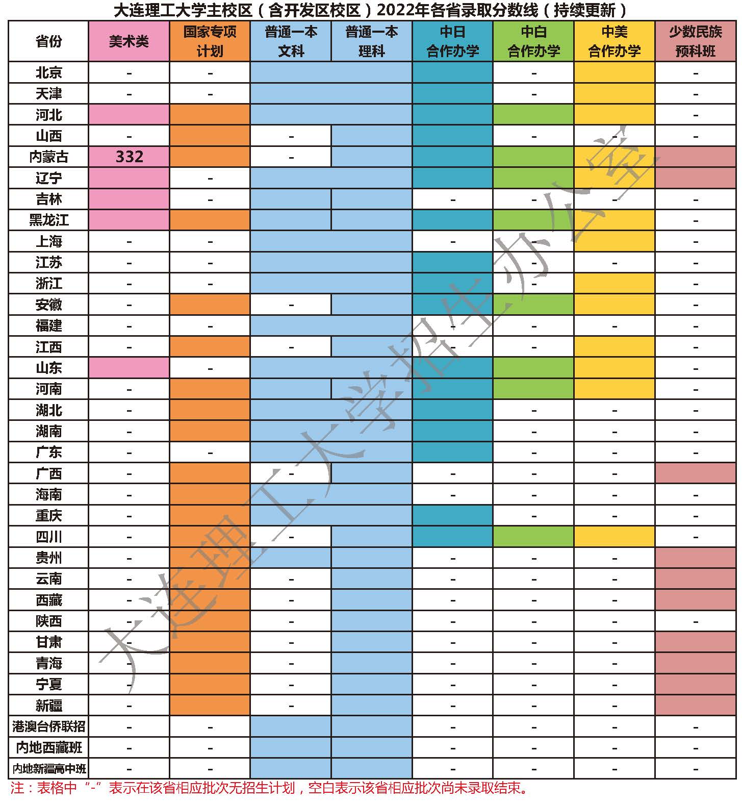大連理工大學主校區(qū)（含開發(fā)區(qū)校區(qū)）2022年各省錄取分數(shù)線