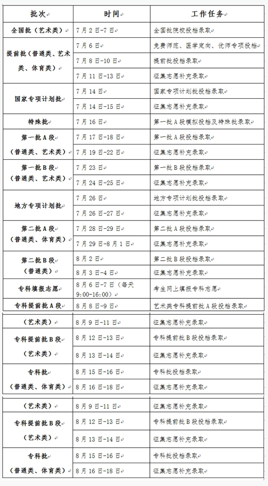 吉林省2022年普通高考錄取工作時(shí)間安排