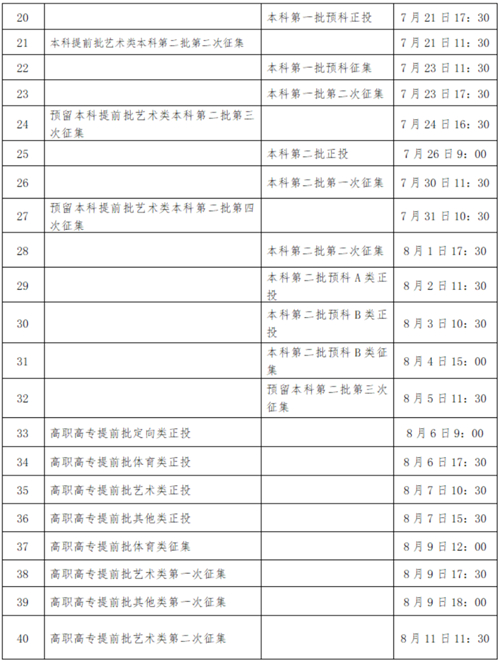 廣西2022年普通高校招生錄取日程表
