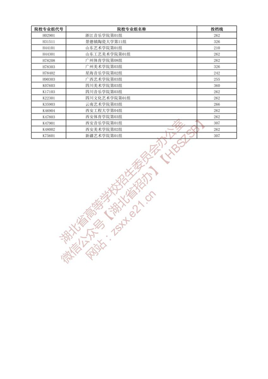湖北省2022年藝術(shù)本科A梯度志愿第一志愿投檔線