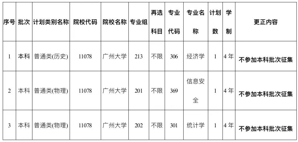關(guān)于《廣東省2022年普通高校招生本科院校征集志愿招生計(jì)劃表》更正的通知