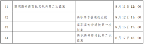 廣西2022年普通高校招生錄取日程表