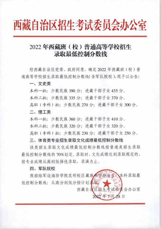 2022年西藏班（校）普通高等學(xué)校招生錄取最低控制分?jǐn)?shù)線