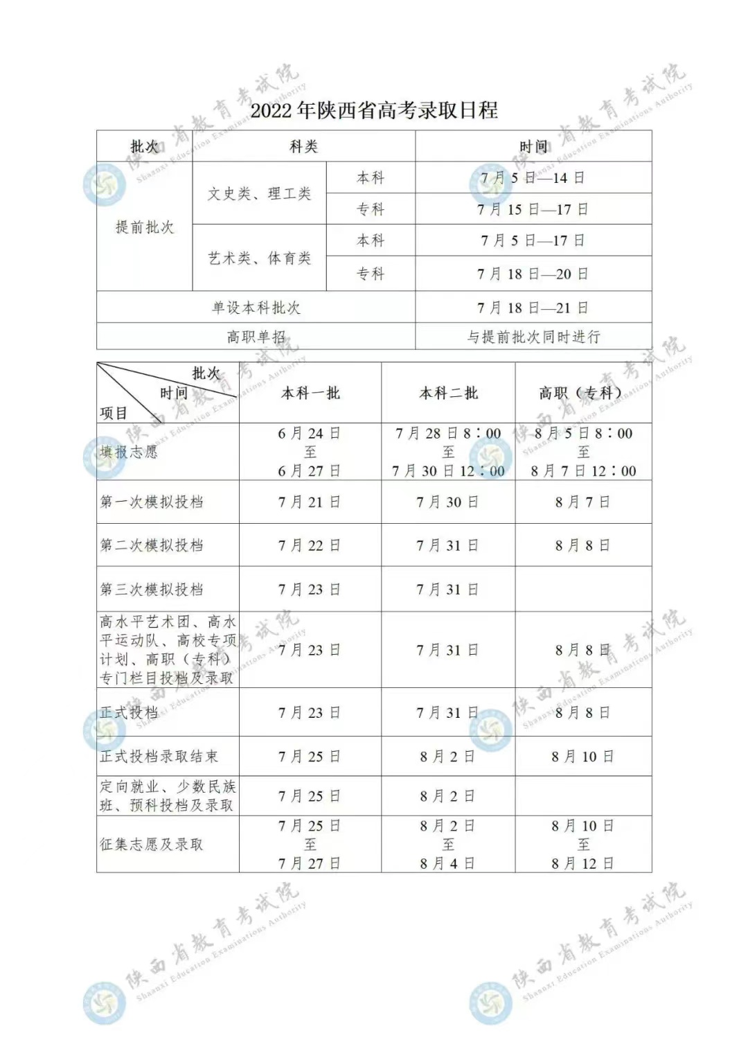 2022年陜西省高考錄取日程