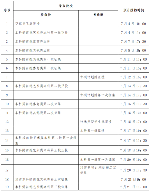 廣西2022年普通高校招生錄取日程表