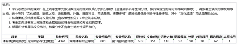 湖南省2022年普通高校招生?？铺崆芭?體育類定向培養(yǎng)軍士)征集志愿投檔分數(shù)線