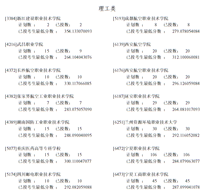 寧夏2022年普通高校招生定向培養(yǎng)軍士生投檔信息