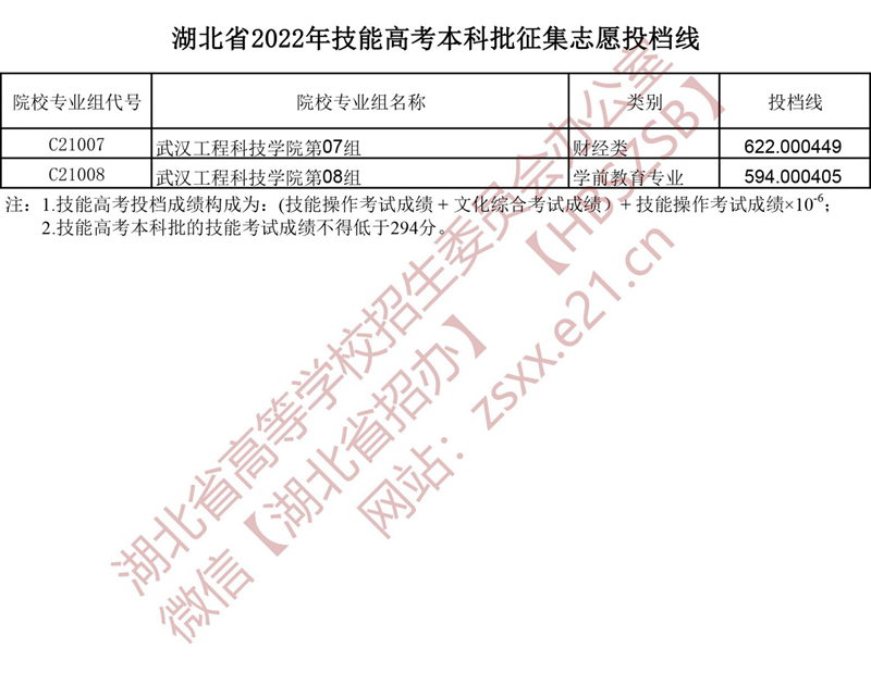 湖北省2022年本科普通批第二次征集志愿、技能高考本科征集志愿投檔線