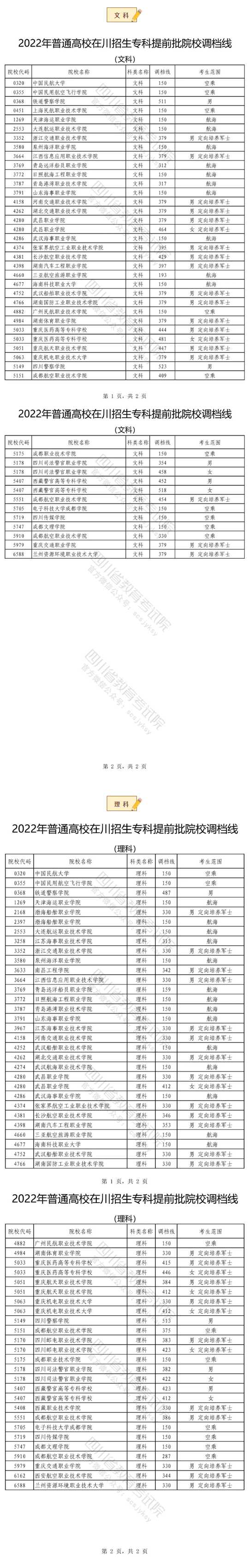 2022年普通高校在川招生?？铺崆芭盒Ｕ{(diào)檔線