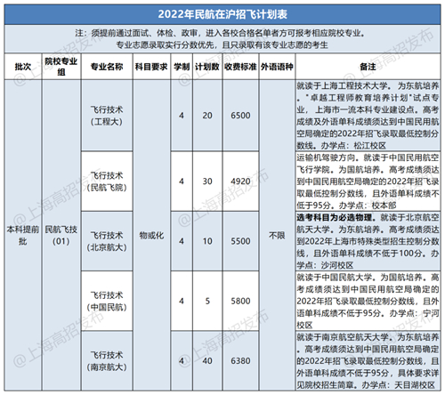 2023民航招飛信息系統(tǒng)將開通，怎么填怎么考？報(bào)考十問詳解