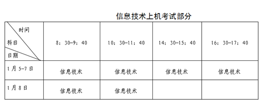 福建：關(guān)于2023年1月普通高中學(xué)業(yè)水平合格性考試報(bào)名工作的通告