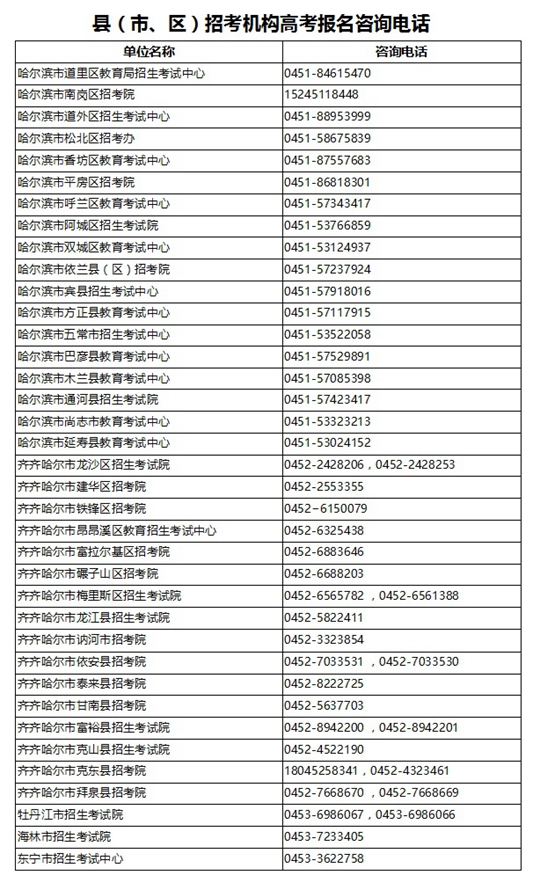 黑龍江省關(guān)于公布2023年高考報名咨詢電話的通知