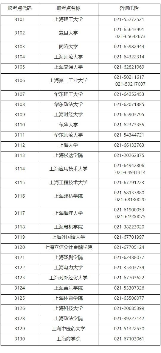 2023年上海市碩士研究生招生考試報(bào)名信息網(wǎng)上確認(rèn)須知