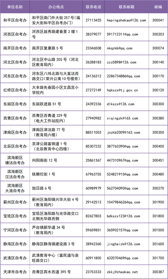 天津：自考生請(qǐng)注意！即日起可查詢考點(diǎn)信息10月19日起可打印準(zhǔn)考證