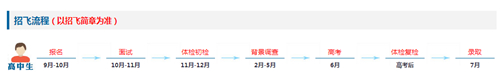2023民航招飛信息系統(tǒng)將開通，怎么填怎么考？報(bào)考十問詳解