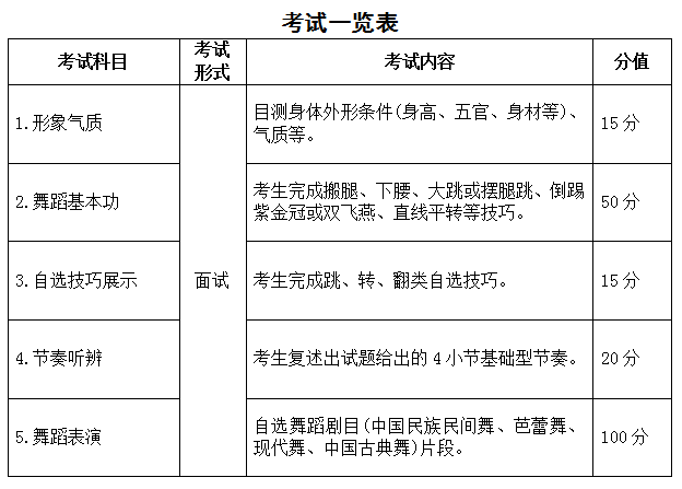 2023年安徽省普通高校招生藝術(shù)專業(yè)統(tǒng)一考試模塊四考試說(shuō)明（試行）
