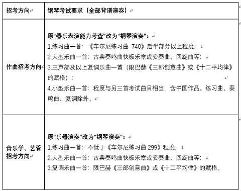 中央音樂學(xué)院2023本科招生作曲、音樂學(xué)、音樂藝術(shù)管理招考方向考試內(nèi)容調(diào)整預(yù)告
