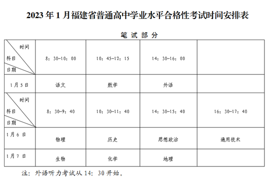 福建：關(guān)于2023年1月普通高中學(xué)業(yè)水平合格性考試報(bào)名工作的通告
