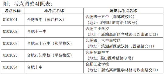 關(guān)于調(diào)整2022年10月自學(xué)考試合肥市部分考點的公告