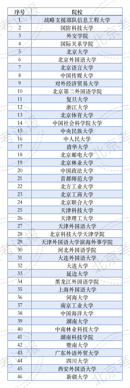 40余所院校在京招生小語(yǔ)種專業(yè)！一文帶你了解報(bào)考流程