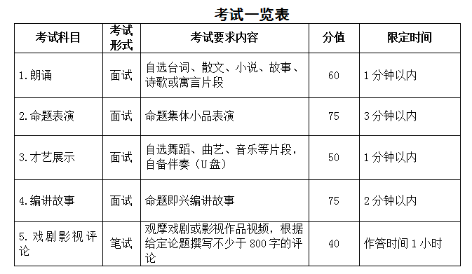 2023年安徽省普通高校招生藝術(shù)專業(yè)統(tǒng)一考試模塊五考試說明（試行）