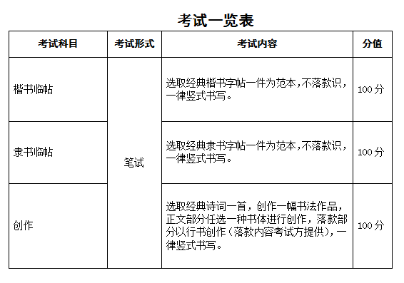 2023年安徽省普通高校招生藝術專業(yè)統(tǒng)一考試模塊六考試說明（試行）