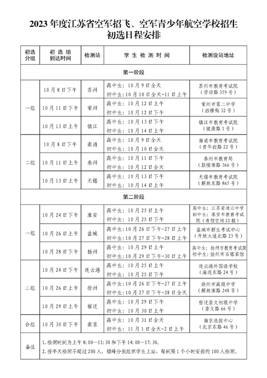 2023年度江蘇省空軍招飛、空軍青少年航空學(xué)校初選日程安排