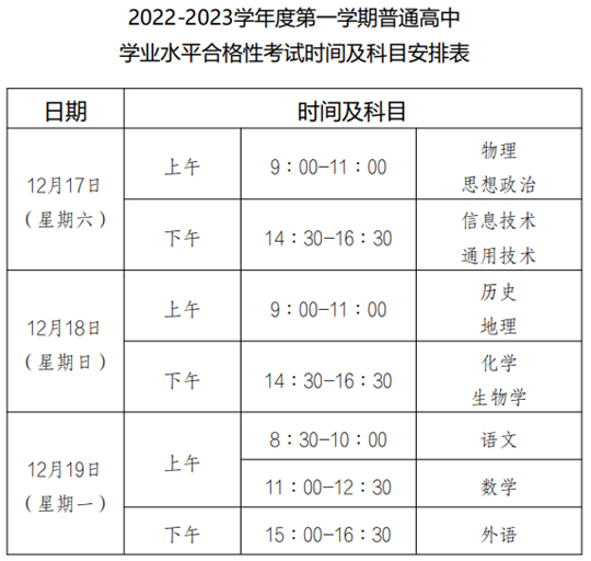 重慶市2022-2023學年度第一學期普通高中學業(yè)水平合格性考試時間及科目安排