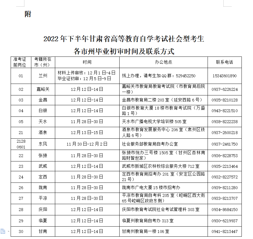 2022年下半年甘肅省高等教育自學(xué)考試社會型考生畢業(yè)初審公告