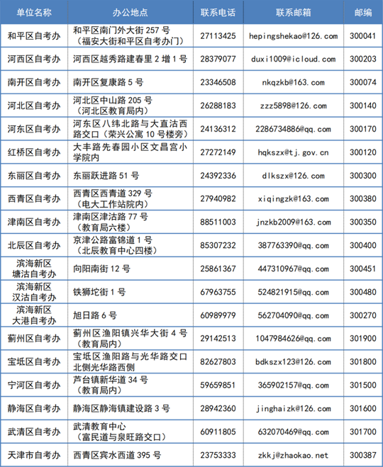 報考政策咨詢電話