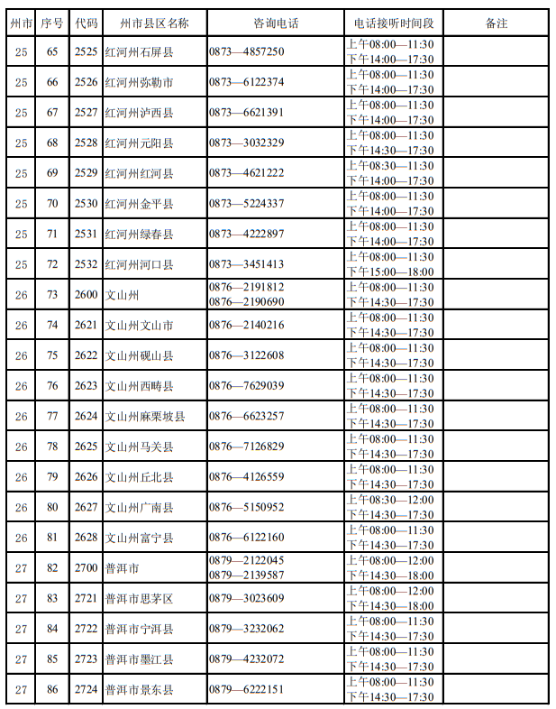 云南省2023年招生考試機構聯(lián)系方式