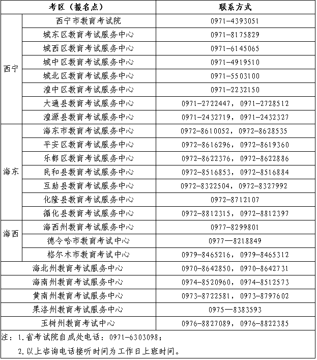 青海省關于2022年全國成人高等學校招生考試延期舉行的通告