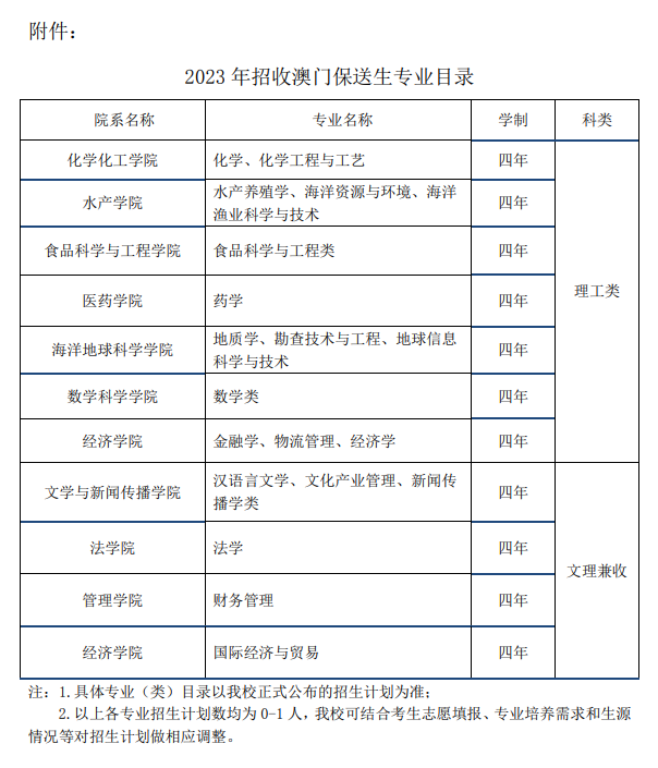 中國海洋大學(xué)2023年招收澳門保送生專業(yè)目錄