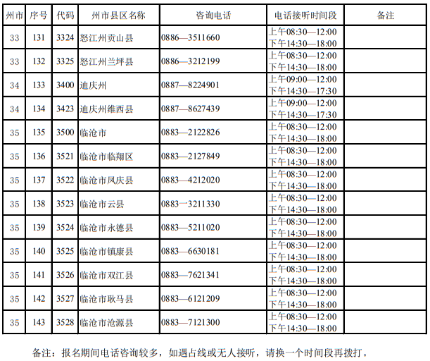 云南省2023年招生考試機構聯(lián)系方式