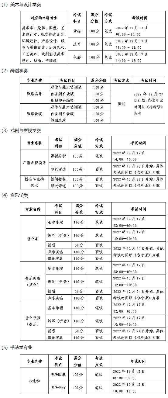 黑龍江省2023年普通高校藝術(shù)類專業(yè)課省級統(tǒng)考日程安排